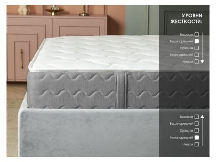 Матрас Димакс ОК Лайт Базис 140х190