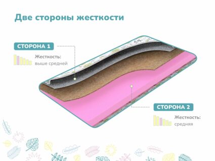 Матрас Димакс Сорванец х/б уцененный 55
