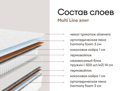 Матрас Мистер Слип Multi Line элит 115х190