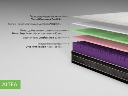 Матрас Kamasana ALTEA 43