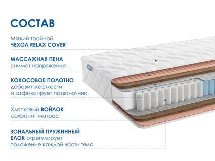 Матрас Димакс Relmas Twin Cocos 3Zone уцененный 37