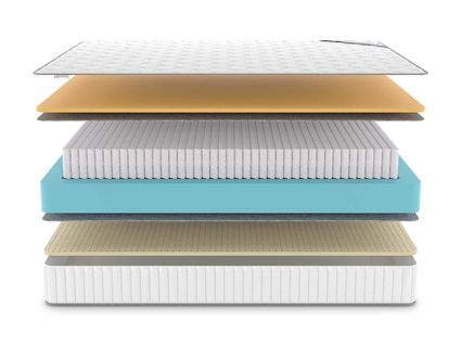 Матрас Denwir CLASSIC MEMO SOFT S1000 709