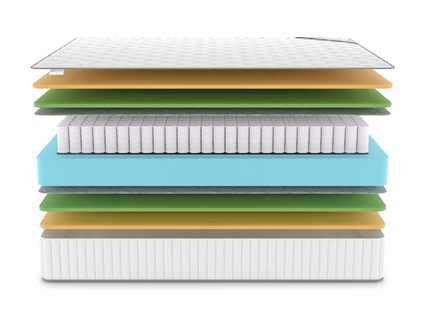 Матрас Denwir CLASSIC MIX MEMO FOAM TFK 587