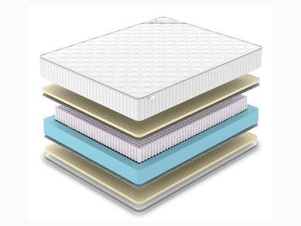 Матрас Denwir CLASSIC SOFT PLUS S1000 574