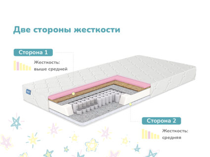 Матрас Димакс Звезда 51