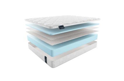 Матрас Materlux Prima 541
