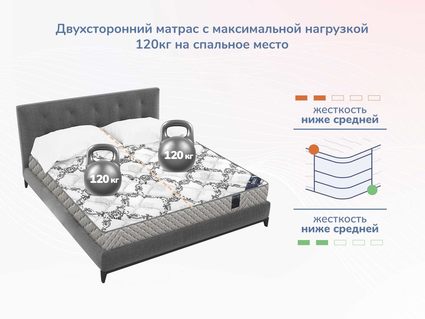 Матрас Димакс Твист Ролл Софт сайд 23