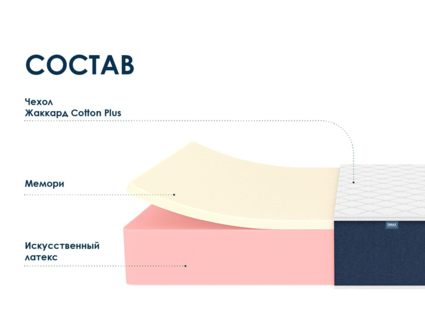 Матрас Димакс Практик 27 мемори 140х180