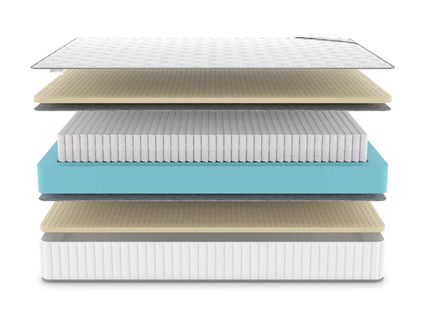 Матрас Denwir CLASSIC SOFT PLUS S1000 574