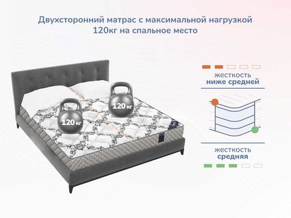 Матрас Димакс Твист Ролл Софт плюс 35