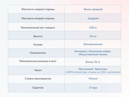 Матрас Димакс Твист ролл медиум мемори 37