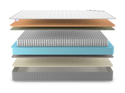 Матрас Denwir BEST MEMO SOFT S1000 36