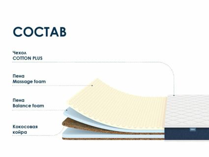 Матрас Димакс Практик Медиум Массаж Лайт 200х200
