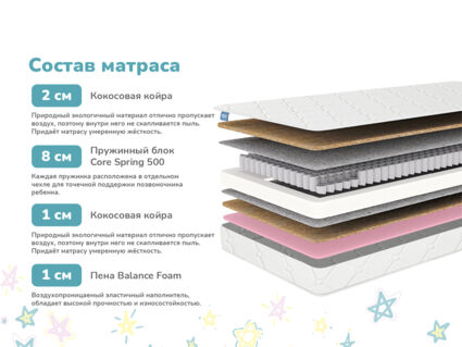 Матрас Димакс Комета 52