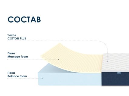 Матрас Димакс Практик Чип Ролл 18 массаж 180х200