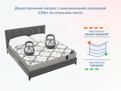 Матрас Димакс Твист ролл найт 29