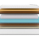 Матрас Denwir CLASSIC MIDDLE MEMO SOFT PLUS S1000 90х120