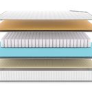 Матрас Denwir CLASSIC MEMO SOFT TFK 70х160