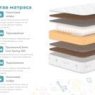 Матрас Димакс Волшебник 70х190