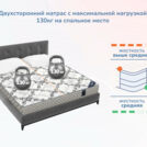 Матрас Димакс Твист ролл латекс 160х200