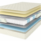 Матрас Comfort Line Memory Forme 90х190