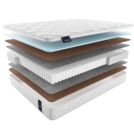 Матрас Materlux Adamello Light 80х200