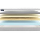 Матрас Materlux Soffice 120х190