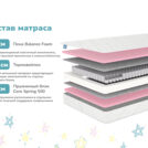 Матрас Димакс Луна 70х195