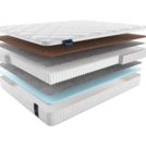 Матрас Materlux Forli Multi 200х100
