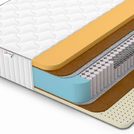Матрас Denwir CLASSIC MIDDLE MEMO SOFT PLUS S1000 90х120